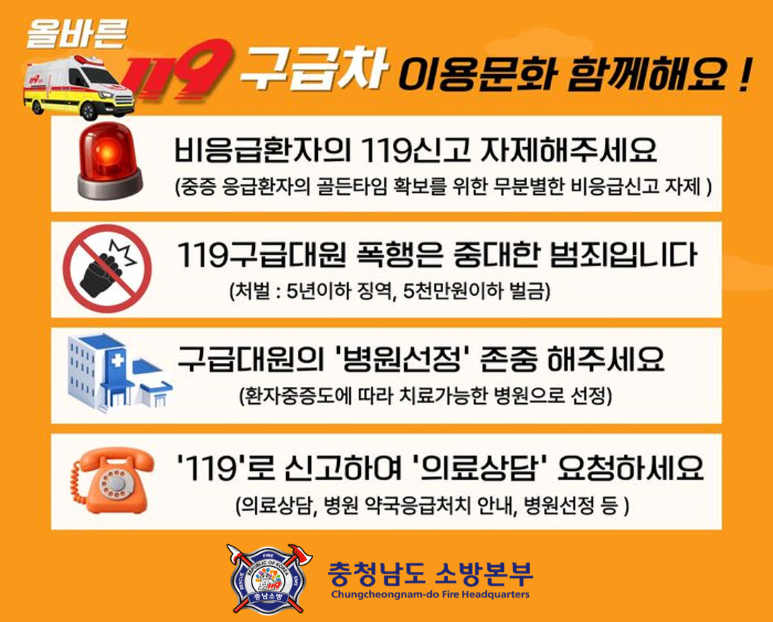 주황색 배경의 충청남도 소방본부 안내 포스터. 상단에는 구급차 그림과 함께 &ldquo;올바른 119 구급차 이용문화 함께해요!&rdquo;라고 적혀 있다. 본문에는 4가지 안내가 순서대로 배치되어 있다. 첫째, 경광등 그림과 함께 &ldquo;비응급환자의 119신고 자제해주세요&rdquo;라고 쓰여 있고, 아래에 &ldquo;중증 응급환자의 골든타임 확보를 위한 무분별한 비응급신고 자제&rdquo;라고 설명한다. 둘째, 금지 표시가 있는 그림과 함께 &ldquo;119구급대원 폭행은 중대한 범죄입니다&rdquo;라고 쓰여 있고, 아래에 &ldquo;처벌 : 5년이하 징역, 5천만원이하 벌금&rdquo;이라고 적혀 있다. 셋째, 병원 그림과 함께 &ldquo;구급대원의 &lsquo;병원선정&rsquo; 존중 해주세요&rdquo;라고 쓰여 있고, 아래에 &ldquo;환자중증도에 따라 치료가능한 병원으로 선정&rdquo;이라고 설명한다. 넷째, 전화기 그림과 함께 &ldquo;&lsquo;119&rsquo;로 신고하여 &lsquo;의료상담&rsquo; 요청하세요&rdquo;라고 쓰여 있고, 아래에 &ldquo;의료상담, 병원 약국응급처치 안내, 병원선정 등&rdquo;이라고 적혀 있다. 하단에는 충청남도 소방본부 로고와 &ldquo;충청남도 소방본부, Chungcheongnam-do Fire Headquarters&rdquo; 문구가 있다.
