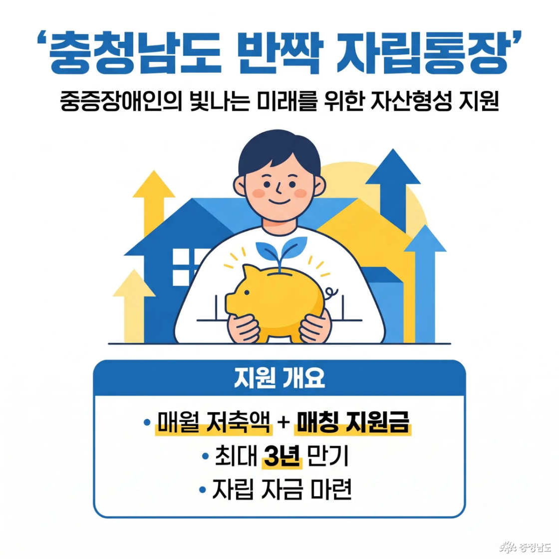 ‘충청남도 반짝 자립통장’ 사업 설명 이미지로, 중증장애인의 자산형성을 지원하는 내용이 담겨 있다. 매월 저축액에 매칭 지원금이 더해지고 최대 3년 만기로 자립 자금을 마련할 수 있음을 안내한다.