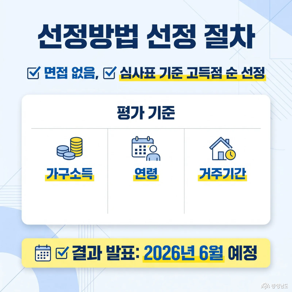 선정방법 안내 이미지로, 면접 없이 심사표 기준 고득점 순으로 선발됨을 설명한다. 평가 기준은 가구소득, 연령, 거주기간이며, 결과 발표는 2026년 6월 예정이라고 안내되어 있다.