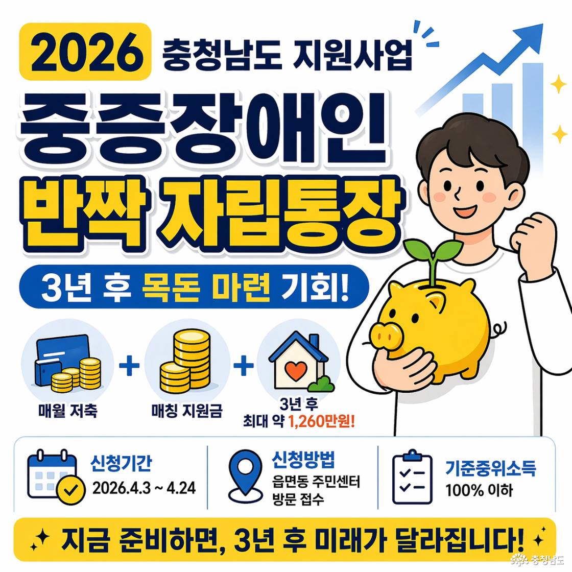 2026년 충청남도 지원사업 ‘중증장애인 반짝 자립통장’ 홍보 이미지로, 저금통을 들고 있는 인물 일러스트와 함께 3년 후 목돈 마련 기회를 강조하고 있다. 매월 저축과 매칭 지원금을 통해 최대 약 1,260만 원까지 자산 형성이 가능하며, 신청 기간과 방법, 소득 기준 등이 함께 안내된 인포그래픽이다.