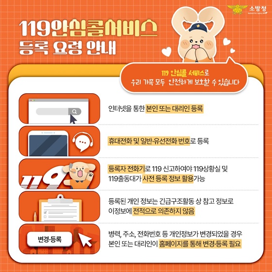 주황색 격자무늬 배경의 소방청 안내 포스터다. 상단 왼쪽에는 큰 제목으로 &ldquo;119안심콜서비스 등록 요령 안내&rdquo;라고 적혀 있고, 상단 오른쪽에는 소방모자를 쓴 캐릭터가 하트와 함께 배치되어 있다. 캐릭터 아래 말풍선에는 &ldquo;119 안심콜 서비스로 우리 가족 모두 안전하게 보호할 수 있습니다&rdquo;라고 쓰여 있다. 중앙에는 흰색 둥근 사각형 안내판이 있고, 왼쪽에는 각 항목을 나타내는 주황색 아이콘 5개, 오른쪽에는 설명 문구가 줄마다 정리되어 있다. 첫째, 검색창과 커서 아이콘 옆에 &ldquo;인터넷을 통한 본인 또는 대리인 등록&rdquo;이라고 안내한다. 둘째, 휴대전화 아이콘과 말풍선 아이콘 옆에 &ldquo;휴대전화 및 일반&middot;유선전화 번호 등록&rdquo;이라고 적혀 있다. 셋째, &ldquo;119&rdquo; 숫자와 캐릭터가 있는 아이콘 옆에 &ldquo;등록자 전화기로 119 신고하여야 119상황실 및 119출동대가 사전 등록 정보 활용 가능&rdquo;이라고 설명한다. 넷째, 서류판 아이콘 옆에 &ldquo;등록된 개인 정보는 긴급구조활동 상 참고 정보로 이 정보에 전적으로 의존하지 않음&rdquo;이라고 적혀 있다. 다섯째, &lsquo;변경등록&rsquo; 버튼과 커서 아이콘 옆에 &ldquo;병력, 주소, 전화번호 등 개인정보가 변경되었을 경우 본인 또는 대리인이 홈페이지를 통해 변경&middot;등록 필요&rdquo;라고 안내한다. 전체적으로 119안심콜 서비스의 등록 방법과 유의사항을 단계별로 설명하는 포스터다.
