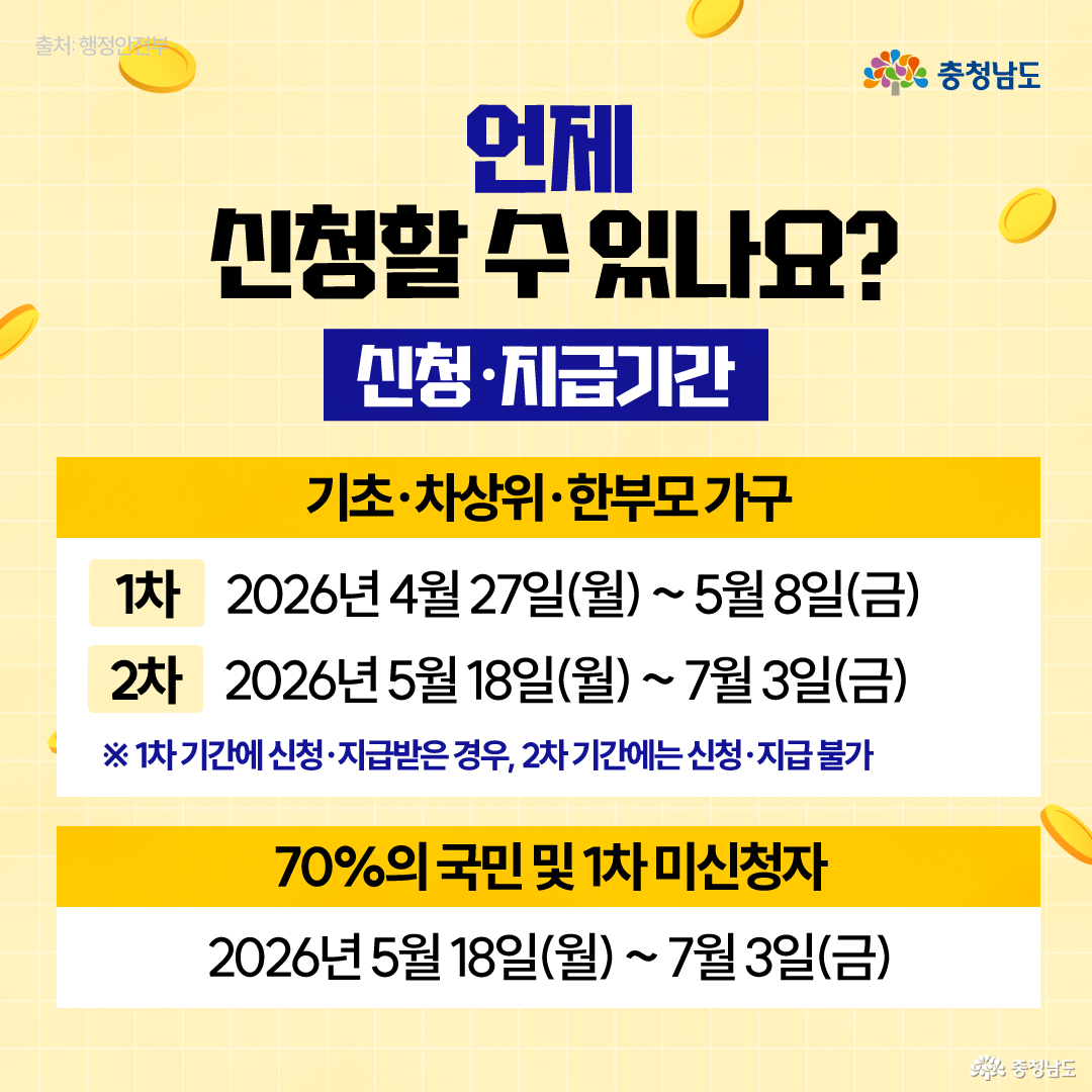 지원 내용은 얼마인가요라는 제목과 함께 면세유 구입가와 기준가의 차액 일부를 지원한다는 구체적인 산정 방식이 설명되어 있습니다. 유종별 지원 단가와 개인 및 법인별 최대 지원 한도액이 표 형식으로 깔끔하게 정리되어 한눈에 들어옵니다. 주황색 충나미가 계산기 아이콘 옆에서 지원 금액의 투명성을 강조하듯 밝은 표정을 지으며 도민들을 안심시킵니다.