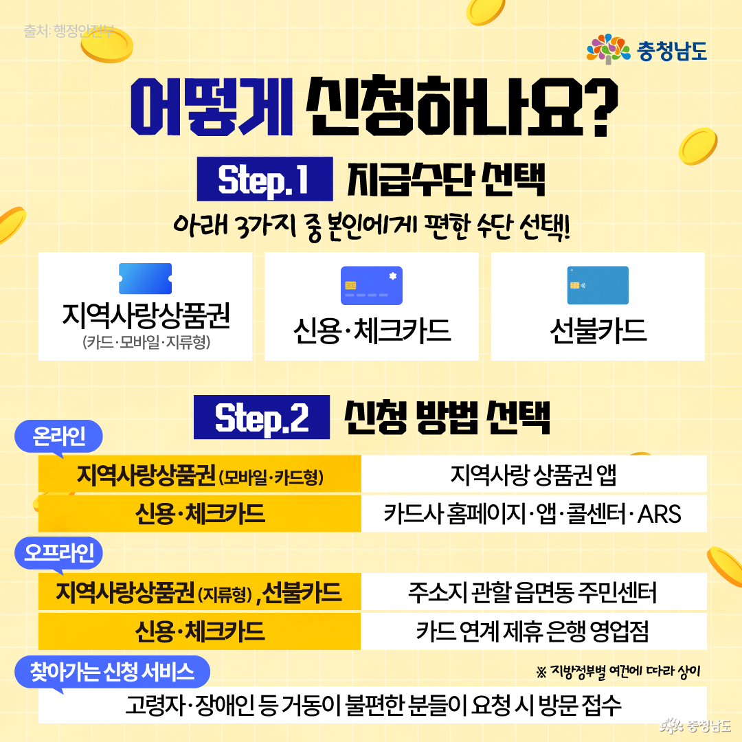 신청 기간은 언제인가요라는 제목 아래, 2026년 4월 20일부터 5월 22일까지 약 한 달간 접수를 받는다는 일정이 큼직하게 적혀 있습니다. 달력과 시계 아이콘을 활용하여 마감 기한 내에 반드시 신청해야 함을 강조하고 있으며, 접수 기간을 잊지 말라는 당부의 메시지가 담겨 있네요. 파란색 충청이가 시계를 가리키며 도민들이 기간을 놓치지 않도록 주의를 환기하는 모습이 인상적입니다.