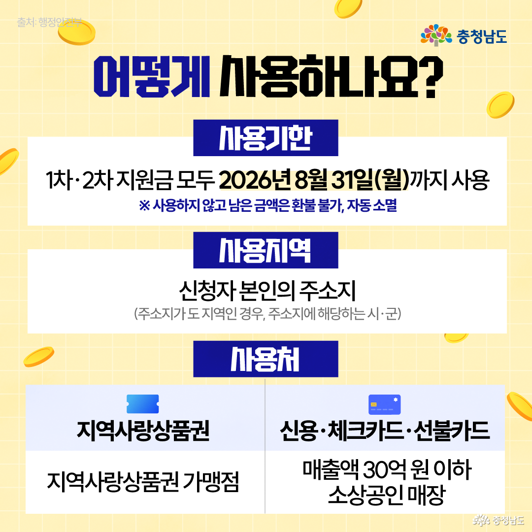 신청 방법과 구비 서류를 안내하는 카드로, 읍면동 행정복지센터 방문 접수와 온라인 시스템을 통한 비대면 접수 방법을 모두 설명합니다. 신분증, 통장 사본, 면세유 카드 사용 내역서 등 준비해야 할 필수 서류 목록이 체크리스트 형태로 보기 쉽게 나열되어 있군요. 주황색 충나미가 서류 뭉치를 든 채 신청 절차가 간편하다는 점을 알리며 많은 참여를 독려하고 있습니다.