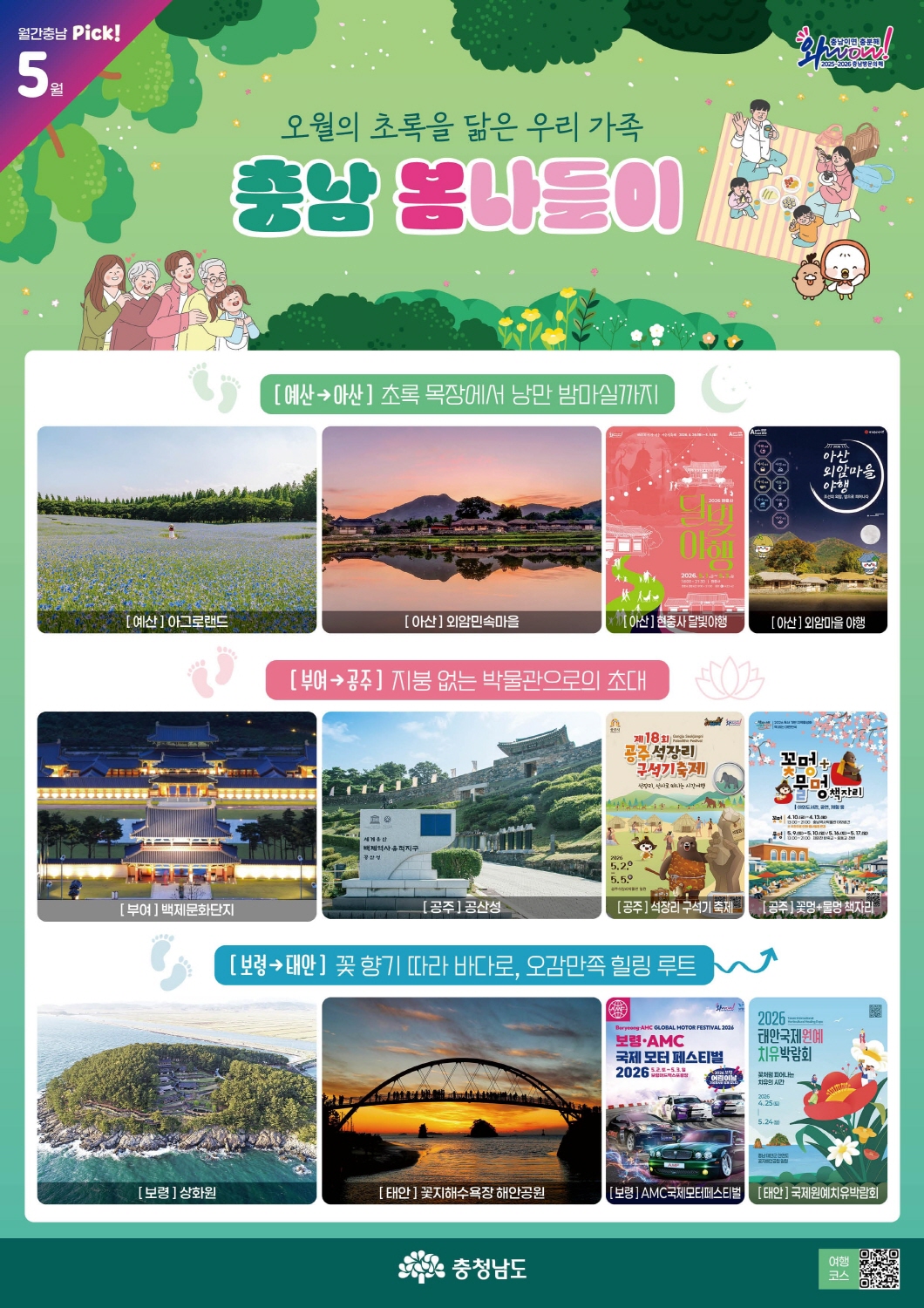 연두색 숲과 잔디를 배경으로 한 충청남도 5월 여행 추천 포스터다. 왼쪽 상단 보라색 띠에는 &ldquo;월간충남 Pick! 5월&rdquo;이라고 적혀 있고, 상단 중앙에는 &ldquo;오월의 초록을 닮은 우리 가족 충남 봄나들이&rdquo;라는 큰 제목이 쓰여 있다. 왼쪽에는 가족 일러스트가, 오른쪽에는 돗자리 위에서 소풍을 즐기는 가족과 캐릭터가 그려져 있어 봄 소풍 분위기를 강조한다. 오른쪽 상단에는 &ldquo;충남 방문의 해 wow! 2025~2026 충남 방문의 해&rdquo; 로고가 있다. 중앙의 흰색 안내판에는 3개의 여행 코스가 사진과 행사 포스터 이미지로 정리되어 있다. 첫 번째 코스는 초록색 제목 띠로 &ldquo;[예산&rarr;아산] 초록 목장에서 낭만 밤마실까지&rdquo;라고 안내한다. 아래에는 넓은 꽃밭 풍경의 &ldquo;[예산] 아그로랜드&rdquo;, 저녁 노을과 반영 풍경의 &ldquo;[아산] 외암민속마을&rdquo;, 행사 포스터 이미지인 &ldquo;[아산] 현충사 달빛야행&rdquo;, &ldquo;[아산] 외암마을 야행&rdquo;이 순서대로 배치되어 있다. 두 번째 코스는 분홍색 제목 띠로 &ldquo;[부여&rarr;공주] 지붕 없는 박물관으로의 초대&rdquo;라고 적혀 있다. 아래에는 야간 조명이 켜진 궁궐 풍경의 &ldquo;[부여] 백제문화단지&rdquo;, 성곽과 입구 표지석 사진의 &ldquo;[공주] 공산성&rdquo;, 행사 포스터 이미지인 &ldquo;[공주] 석장리 구석기 축제&rdquo;, &ldquo;[공주] 꽃보다 공주, 봄명 축제&rdquo;가 실려 있다. 세 번째 코스는 파란색 제목 띠로 &ldquo;[보령&rarr;태안] 꽃 향기 따라 바다로, 오감만족 힐링 루트&rdquo;라고 안내한다. 아래에는 바다와 숲이 어우러진 항공 사진의 &ldquo;[보령] 상화원&rdquo;, 해 질 녘 다리 풍경의 &ldquo;[태안] 꽃지해수욕장 해안공원&rdquo;, 행사 포스터 이미지인 &ldquo;[보령] AMC 국제모터페스티벌&rdquo;, &ldquo;[태안] 국제원예치유박람회&rdquo;가 배치되어 있다. 포스터 하단 중앙에는 충청남도 로고가 있고, 오른쪽 아래에는 &ldquo;여행코스&rdquo;라고 적힌 QR코드가 있다. 전체적으로 5월에 가족과 함께 즐길 수 있는 충남 지역 봄나들이 코스를 사진과 축제 정보 중심으로 소개하는 포스터다.