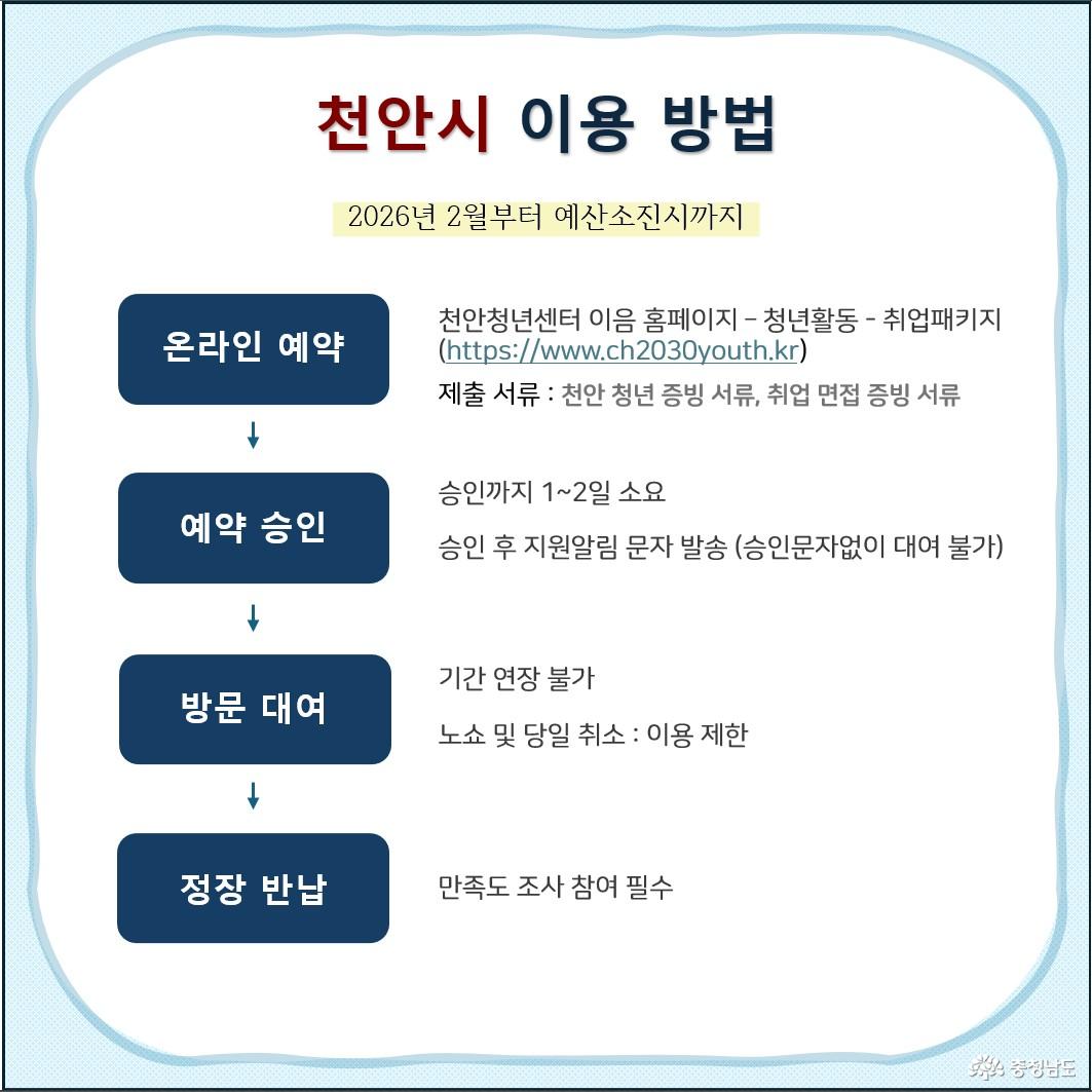 천안시 이용방법