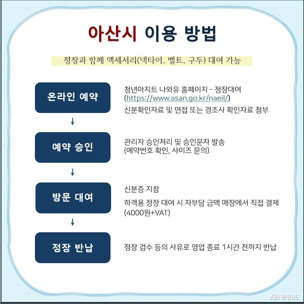 아산시 이용방법