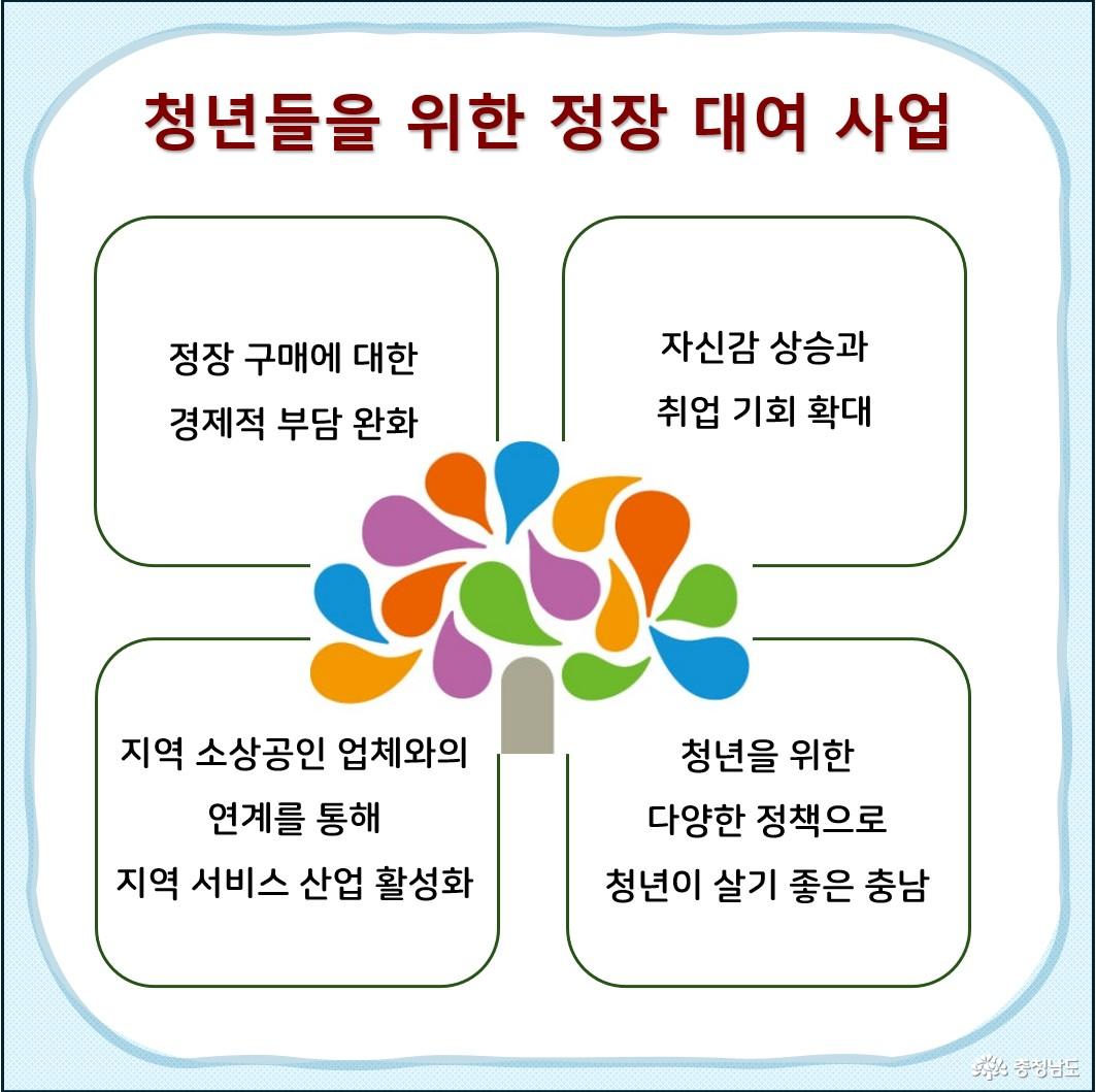 청년들을 위한 정장 대여 사업의 기대 효과