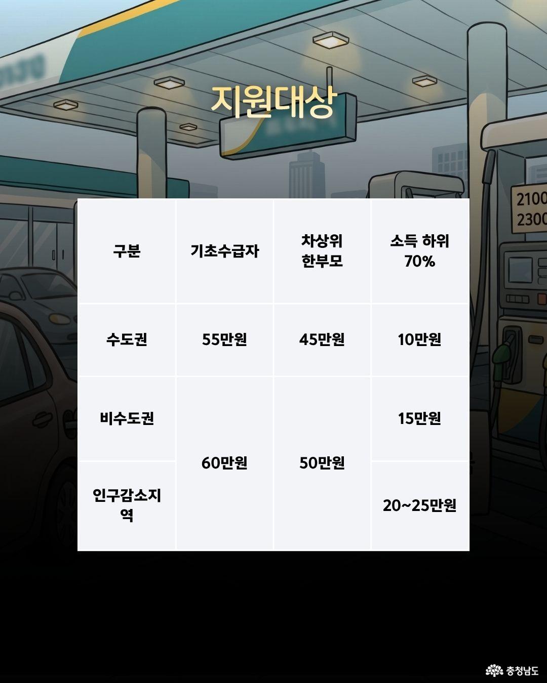 고유가피해지원금 설명5