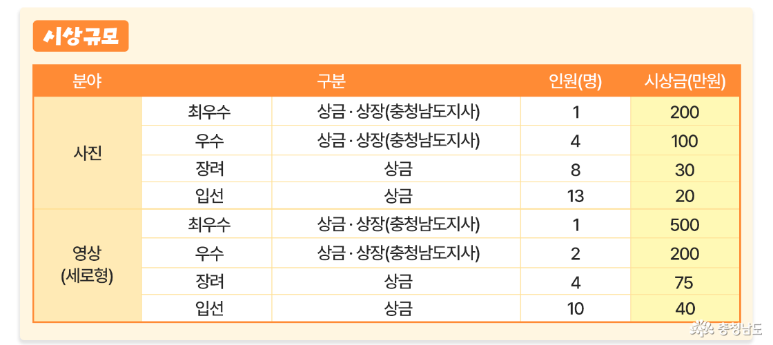 시상 규모