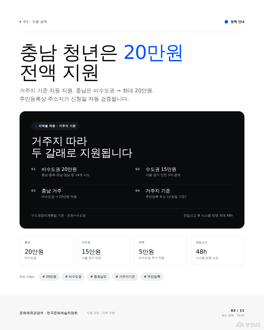 지원 금액