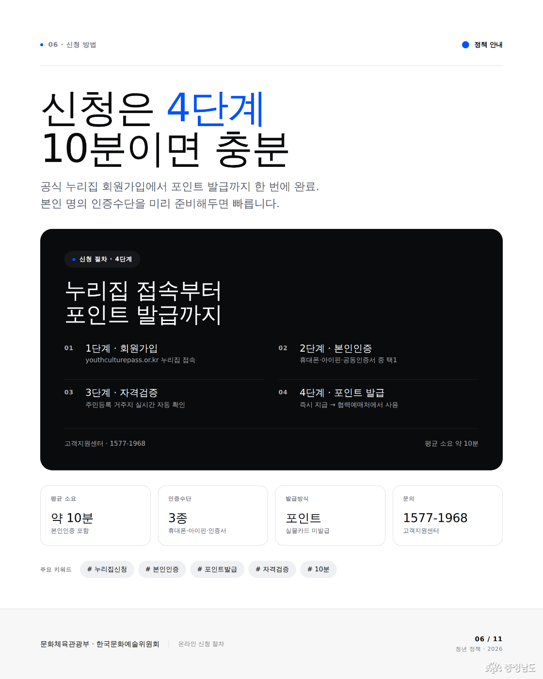 신청 방법
