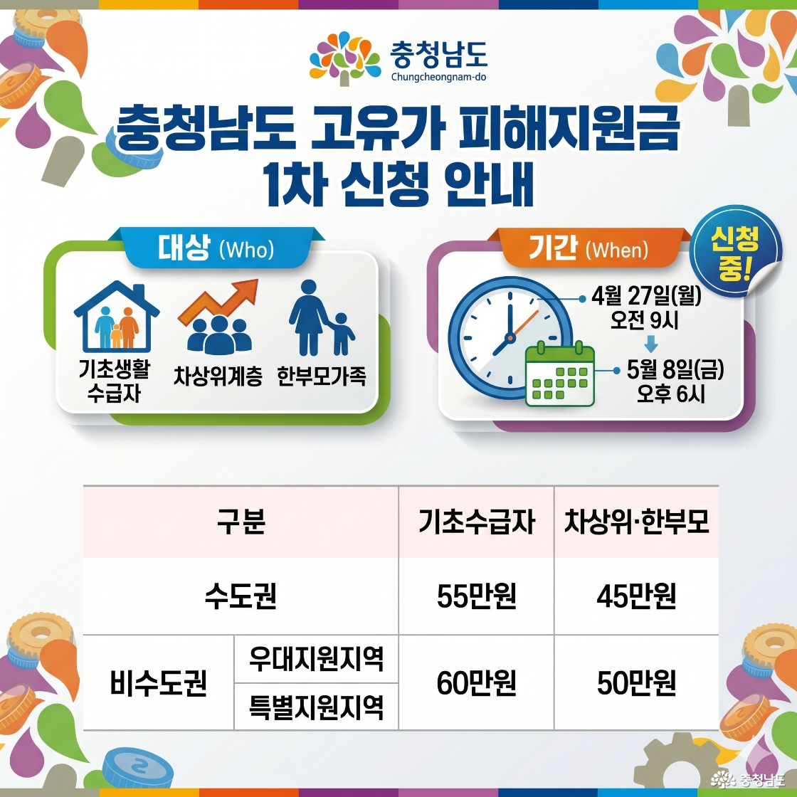 대상: 기초생활 수급자, 차상위계층, 한부모가족, 기간: 4월 27일(월)~5월 8일(금) 오후6시, 지원금액: 수도권 기초수급자 55만 원, 차상위/한부모 45만 원 비수도권 기초수급자 60만 원, 차상위/한부모 50만 원