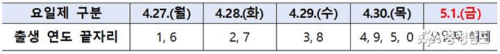 4.27(월) 1, 6, 4.28(화) 2,7 4.29(수) 3,8 4.30(목) 4,9,5,0 5.1(금) 요일제 해제