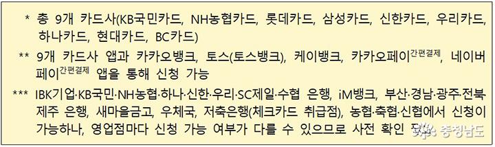 9개 카드사: KB국민카드, NH농협카드, 롯데카드, 삼성카드, 신한카드, 우리카드, 하나카드, 현대카드, BC카드 / 은행과 농협축협신협에서도 신청 가능하나 영업점마다 신청 가능여부가 다를 수 있으므로 사전 확인 필요