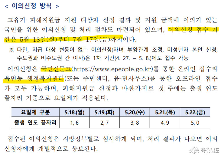 접수기간: 5/8 월 ~ 7/17 금, 국민신문고(www.epeople.go.kr)를 통한 온라인 접수와 읍면동 행정복지센터 또는 주민센터, 읍면사무소를 통한 오프라인 접수 가능 (피해지원금 신청과 마찬가지로 첫 주에는 출생 연도 끝자리 기준으로 요일제 적용)