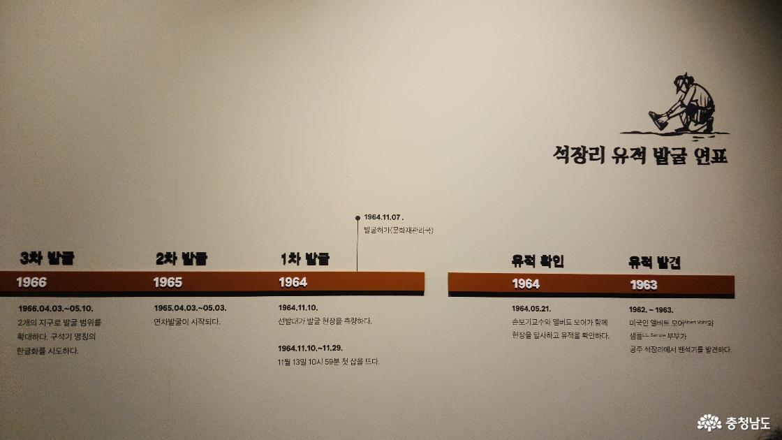 석장리 박물관