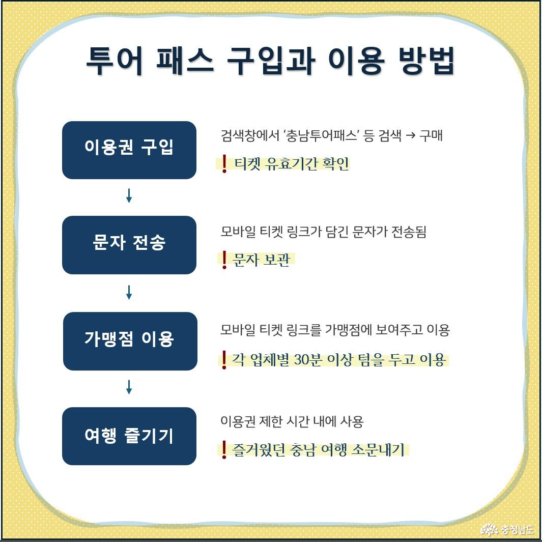 충남투어패스 구매 방법과 이용 방법