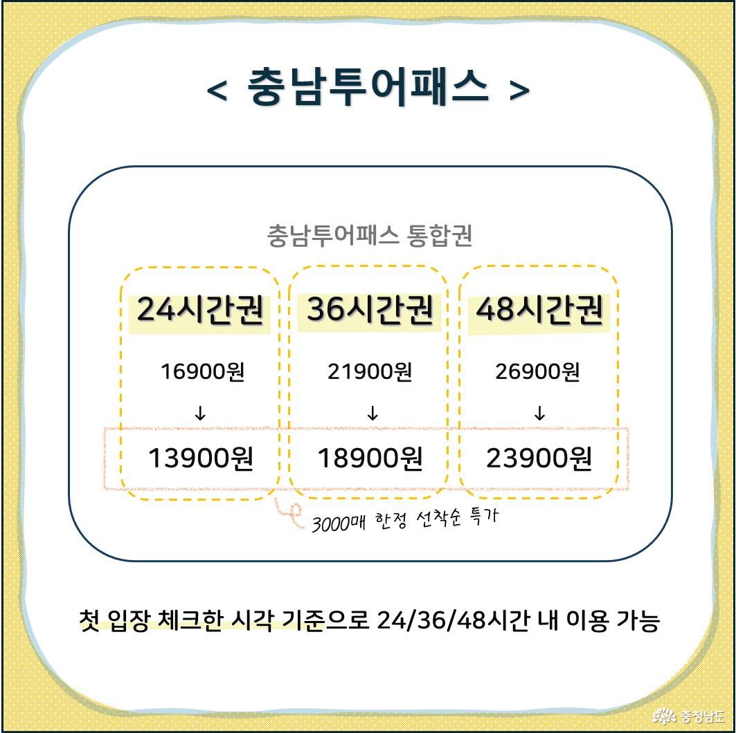 충남투어패스 소개