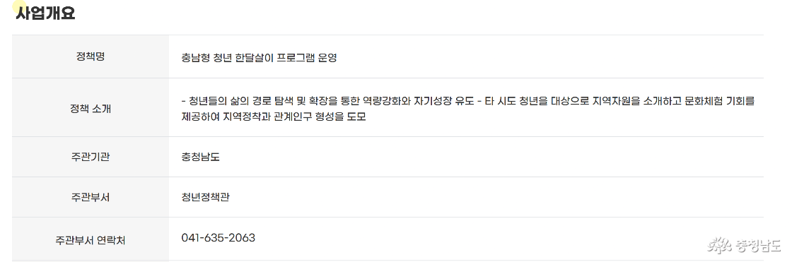 충남형 청년 한달살이 지원내용