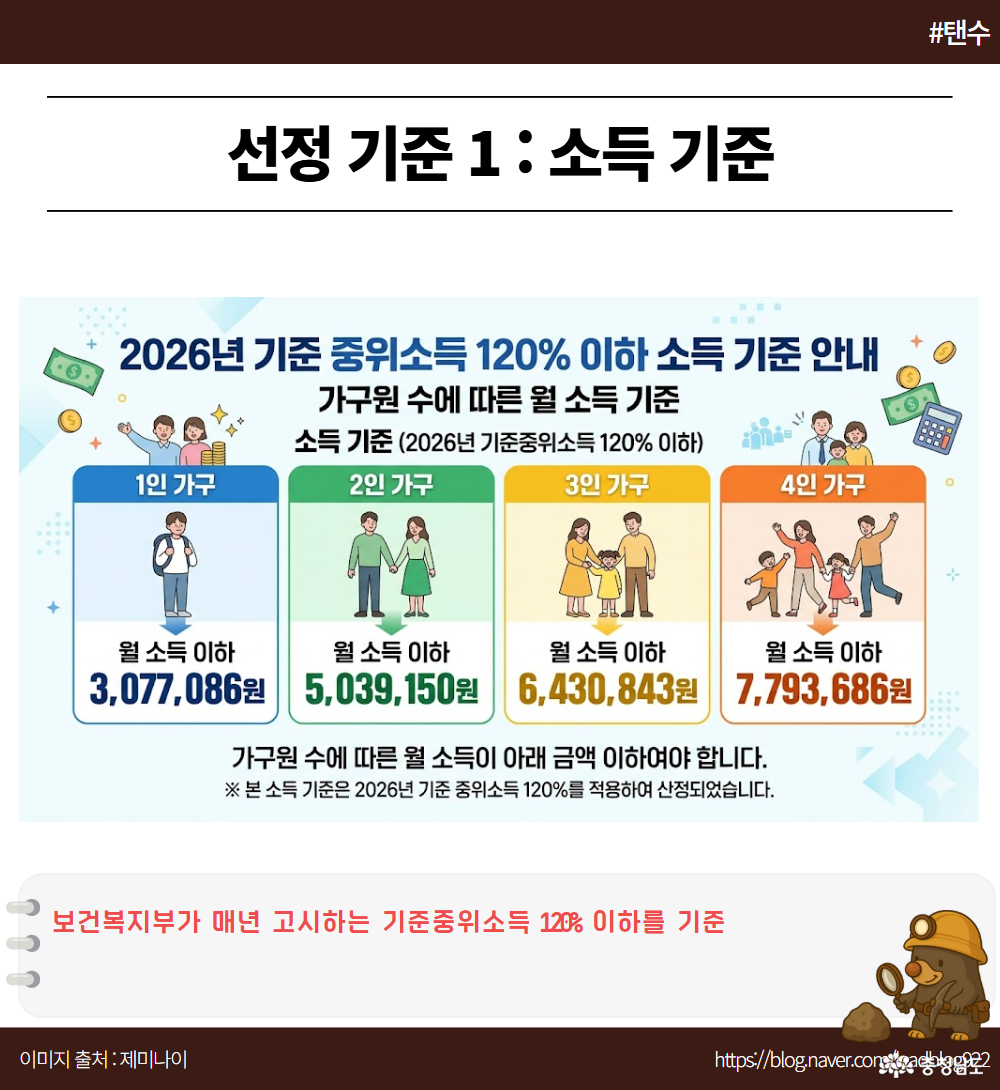 보건복지부가 매년 고시하는 기준중위소득 120% 이하를 기준건