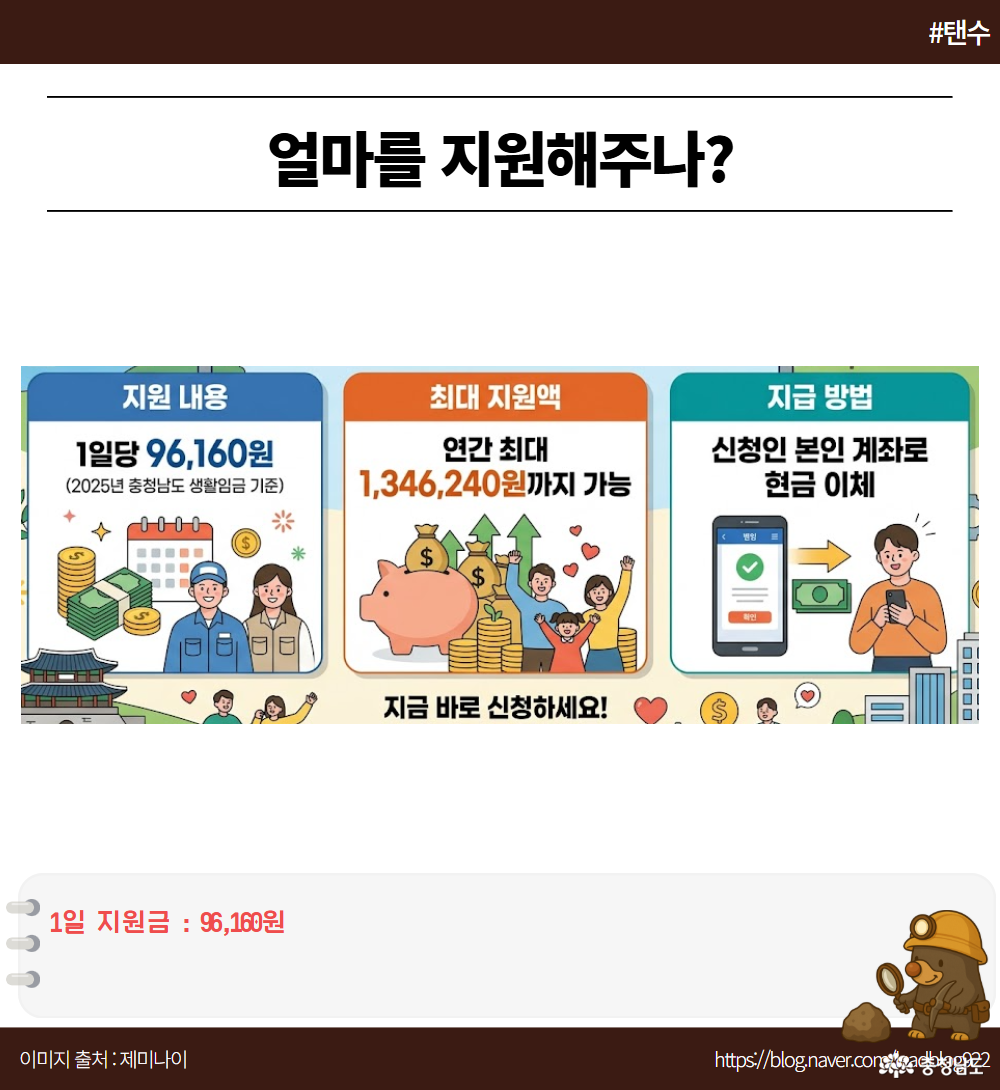 1일 지원금 : 96,160원