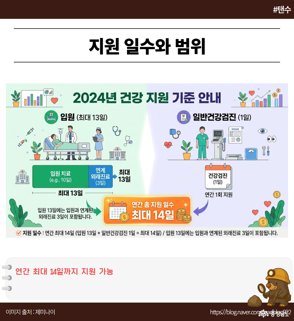 연간 최대 14일까지 지원 가능간