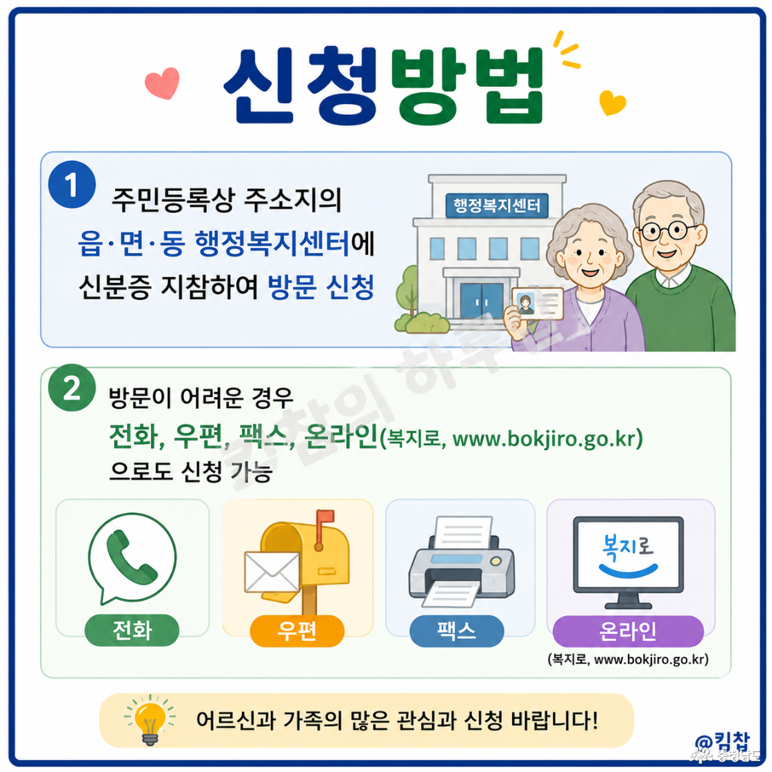 주민등록상 주소지의 읍, 면, 동 행정복지센터에 신분증을 지참하여 방문 신청하거나 전화, 우편, 팩스, 복지로 홈페이지에서도 신청이 가능