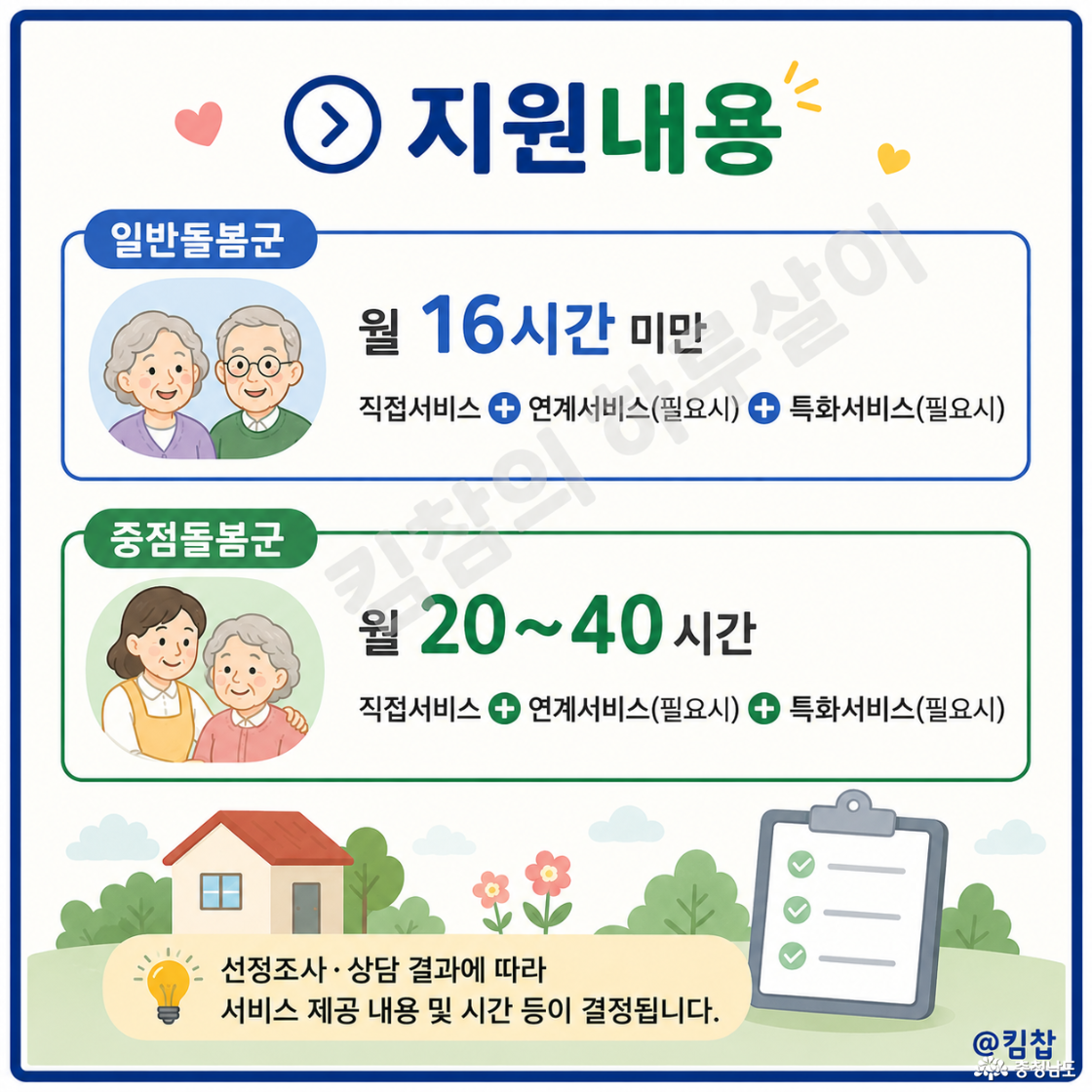 ☑️일반돌봄군은 월 16시간 미만 직접서비스와 연계 또는 특화서비스(필요시)를 제공하며 ☑️ 중점돌봄군은 월 20~40시간의 직접서비스와 연계 또는 특화서비스(필요시) 를 지원