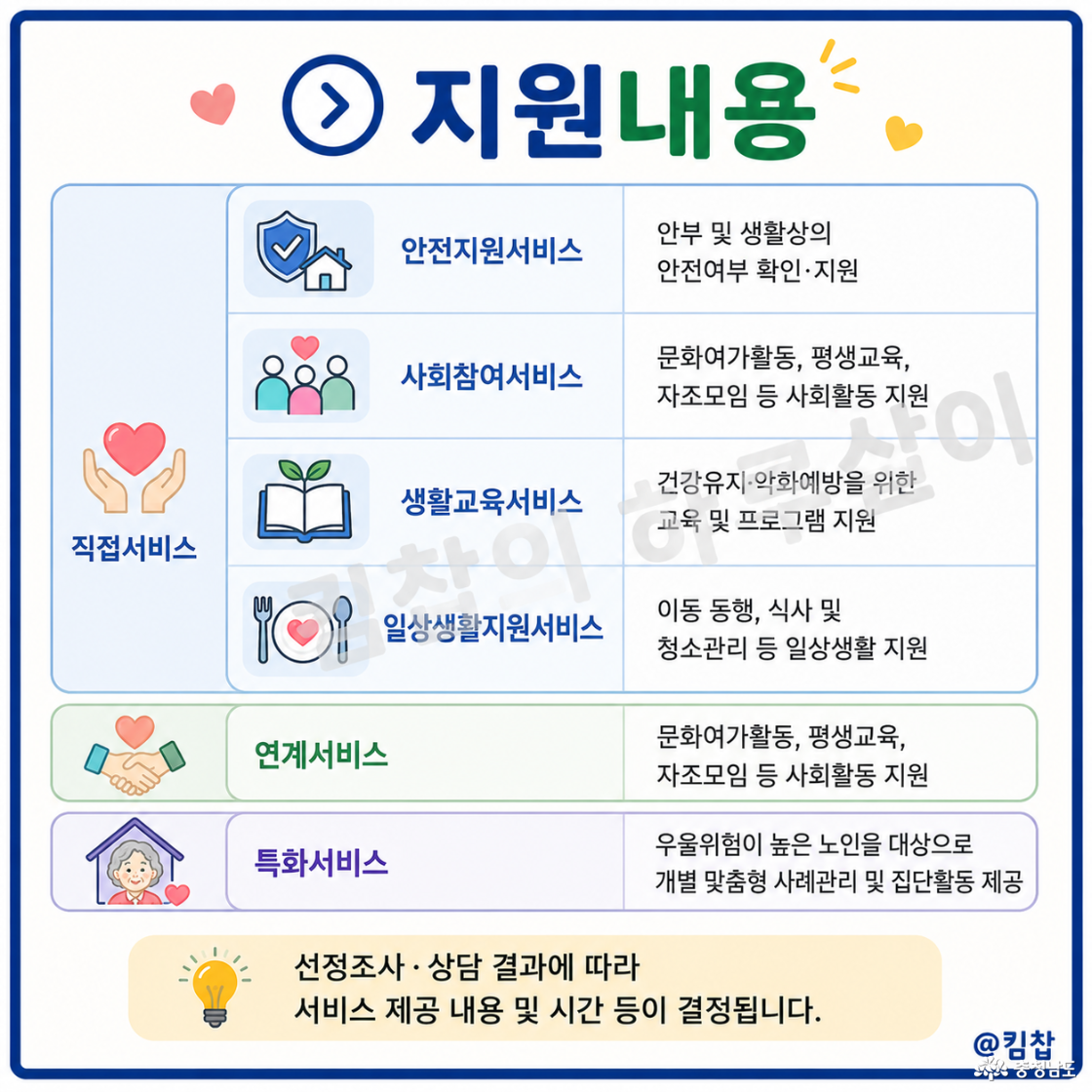 안전지원서비스, 사회참여서비스, 생활교육서비스, 일상생활지원서비스, 연계서비스, 특화서비스 등