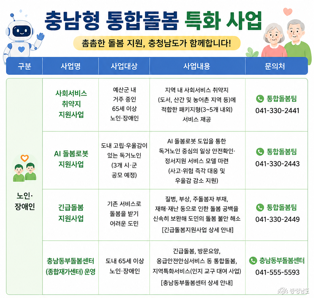 충남형 통합돌봄 특화사업 항목별 정리 요약 표
