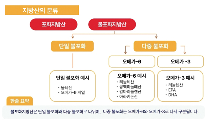 영양제, 무엇부터 챙겨야 할까