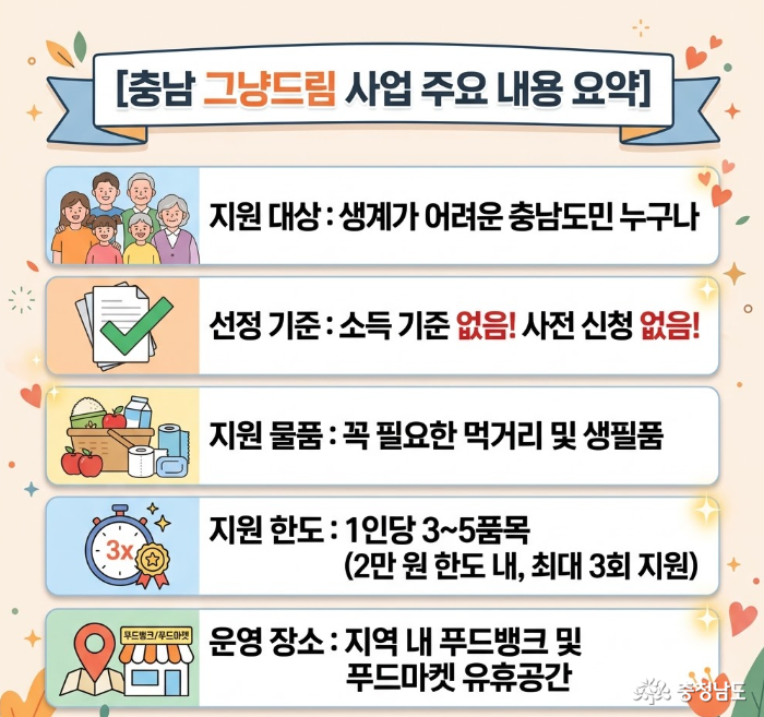 그냥드림 사업 내용 요약