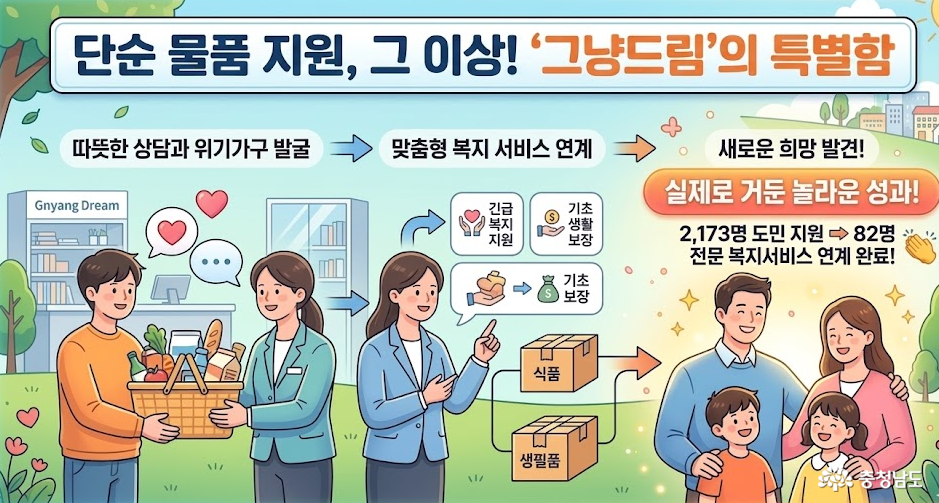 그냥드림의 특별함
