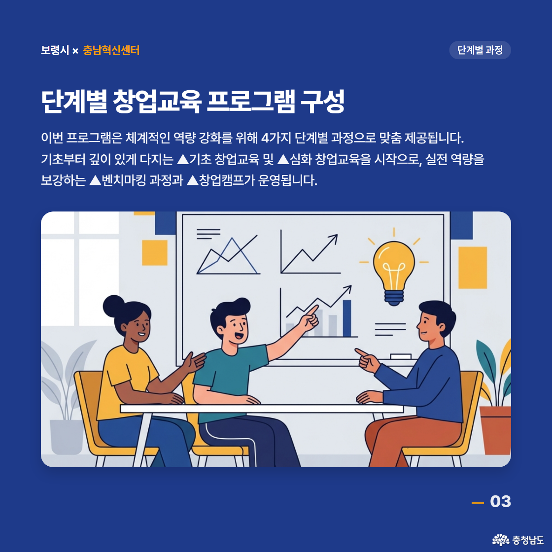 이번 프로그램은 체계적인 역량 강화를 위해 4가지 단계별 과정으로 맞춤 제공됩니다. 기초부터 깊이 있게 다지는 기초 창업교육 및 심화 창업교육을 시작으로, 실전 역량을 보강하는 벤치마킹 과정과 창업캠프가 운영됩니다.