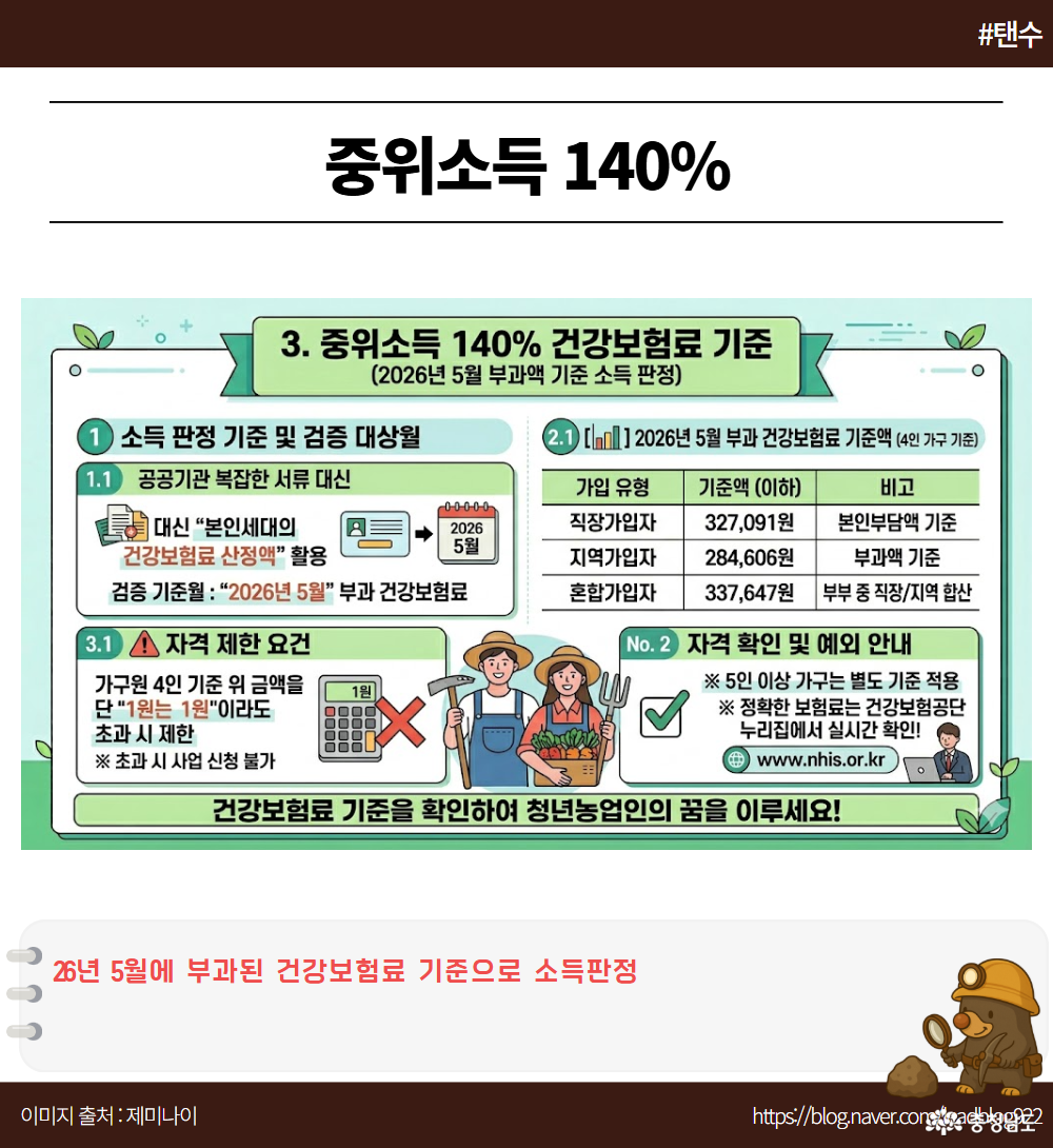 3. 중위소득 140%