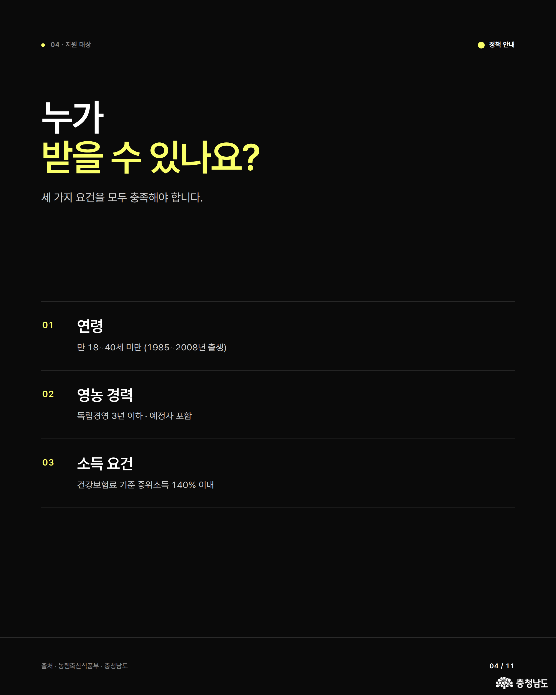 지원 대상