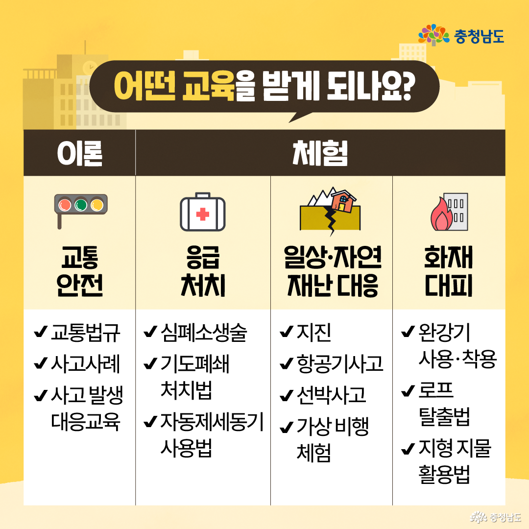 노란 배경 위에 &ldquo;도민안전문화대학이란?&rdquo;이라는 제목이 크게 배치되어 있고, 교통안전, 응급처치, 지진&middot;항공&middot;수상&middot;화재 등 재난상황 대피법을 무료로 배울 수 있는 이론&middot;체험형 안전교육 사업이라고 설명합니다. 지원대상은 도민 2,700여 명이며, 학교 밖 청소년, 안전취약계층, 장애인&middot;사회복지시설 이용자와 종사자, 지역 재난안전 리더, 학생 등이 포함되고 35명 이상 기관&middot;단체 단위로 접수한다고 안내합니다.