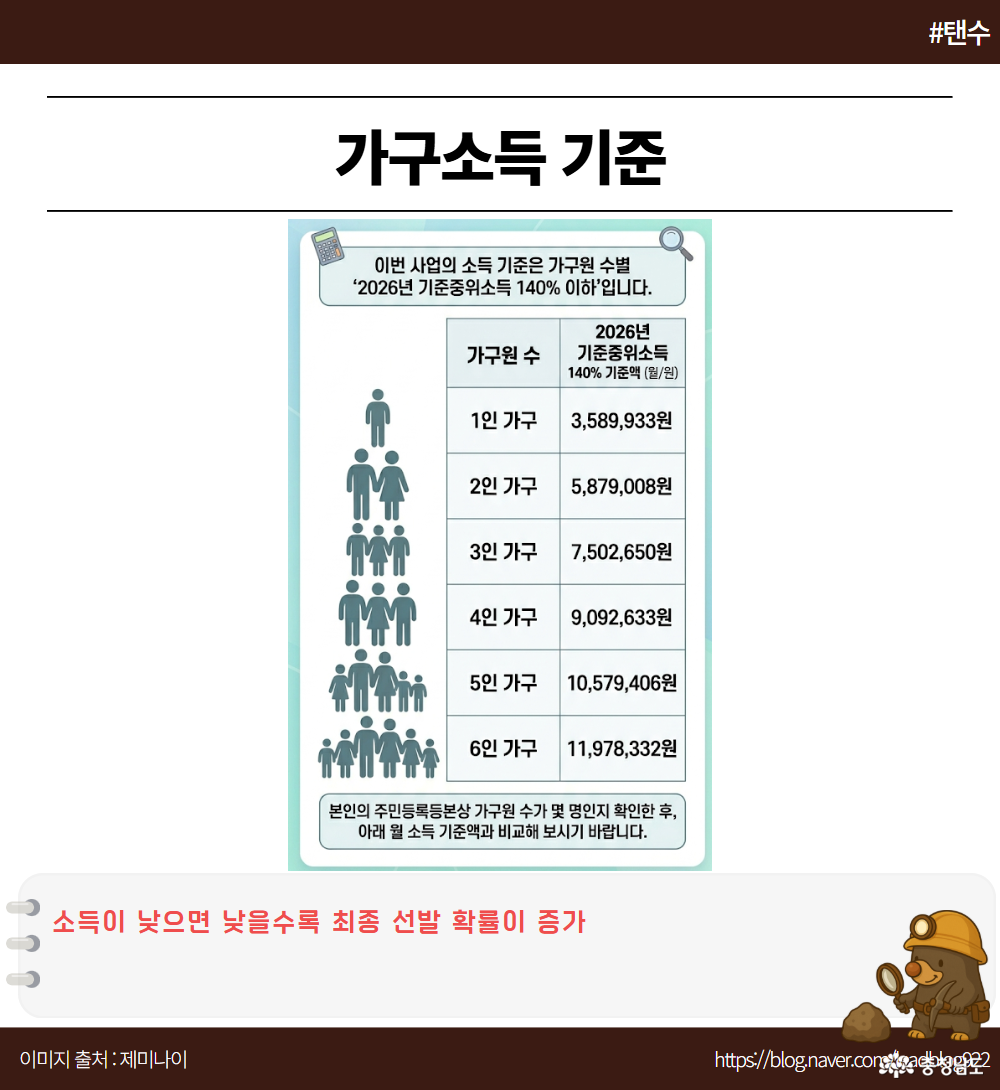 3. 가구소득 기준