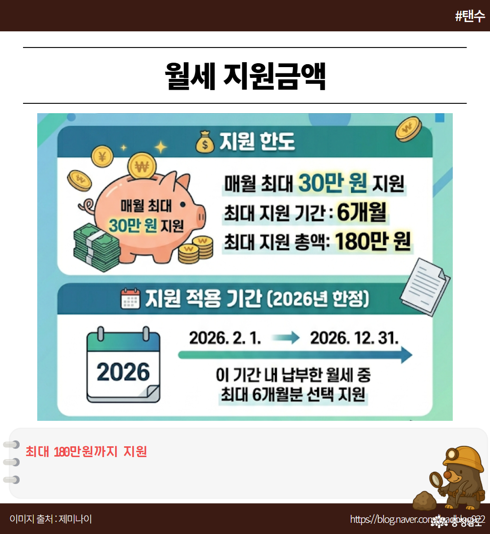 4. 월세 지원금액