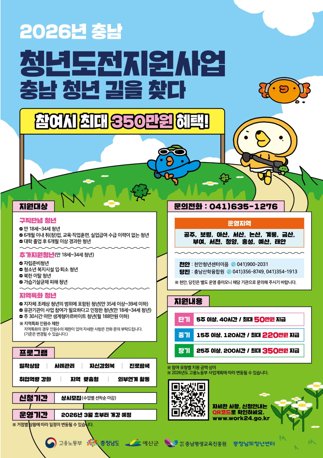 2026년 충남 청년도전지원사업 안내 포스터. 제목은 “2026년 충남 청년도전지원사업, 충남 청년 길을 찾다”이며, 참여 시 최대 350만 원의 혜택을 받을 수 있다고 안내한다. 지원 대상은 구직단념 청년, 추가지원청년, 지역특화 청년으로 구분된다. 구직단념 청년은 만 18세부터 34세까지의 청년 중 6개월 이내 취업, 교육, 직업훈련, 실업급여 수급 이력이 없고, 대학 졸업 후 6개월 이상 경과한 청년이다. 추가지원청년은 만 18세부터 34세까지의 자립준비청년, 청소년 복지시설 입·퇴소 청년, 북한 이탈 청년, 가슴기술군 피해 청년이다. 지역특화 청년은 지자체 조례상 청년의 범위에 포함된 만 35세 이상 39세 이하 청년, 유관기관이 사업 참여가 필요하다고 인정한 만 18세부터 34세까지의 청년, 주 30시간 미만 생계형 아르바이트 청년으로 월 188만 원 이하 소득자가 해당된다. 지역특화 인원수 제한이 있으며, 지역특화의 경우 인원수 제한이 있어 자세한 사항은 전화 문의가 필요하고 기준은 변경될 수 있다. 프로그램은 밀착상담, 사례관리, 자신감 회복, 진로탐색, 취업역량 강화, 지역 맞춤형 프로그램, 외부연계 활동으로 구성된다. 신청 기간은 상시모집이며 수업별 선착순 마감이다. 운영 기간은 2026년 3월 초부터 개강 예정이고, 거점별 상황에 따라 일정이 변동될 수 있다. 운영 지역은 공주, 보령, 아산, 서산, 논산, 계룡, 금산, 부여, 서천, 청양, 홍성, 예산, 태안이다. 천안과 당진은 별도로 운영 중이며, 천안은 천안청년센터이음 041-900-2031, 당진은 충남산학융합원 041-356-8749 또는 041-354-1913으로 문의해야 한다. 기타 지역은 문의전화 041-635-1276으로 안내되어 있다. 지원 내용은 참여 유형에 따라 단기, 중기, 장기로 구분된다. 단기는 5주 이상, 40시간 참여 시 최대 50만 원을 지급한다. 중기는 15주 이상, 120시간 참여 시 최대 220만 원을 지급한다. 장기는 25주 이상, 200시간 참여 시 최대 350만 원을 지급한다. 참여 유형별 지원 금액은 다를 수 있으며, 2026년도 고용노동부 사업계획에 따라 변동될 수 있다. 자세한 사항과 신청 안내는 QR코드 또는 워크24 누리집 www.work24.go.kr에서 확인할 수 있다. 하단에는 고용노동부, 충청남도, 예산군, 충남평생교육진흥원, 충청남도청년센터 로고가 표시되어 있다. 포스터는 하늘색 배경과 초록 언덕, 청년센터 캐릭터 일러스트로 구성되어 있다.