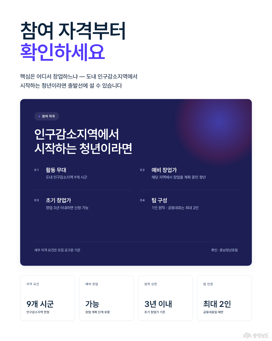 핵심 기준은 거주지가 아니라 '어디서 창업하느냐'입니다.
