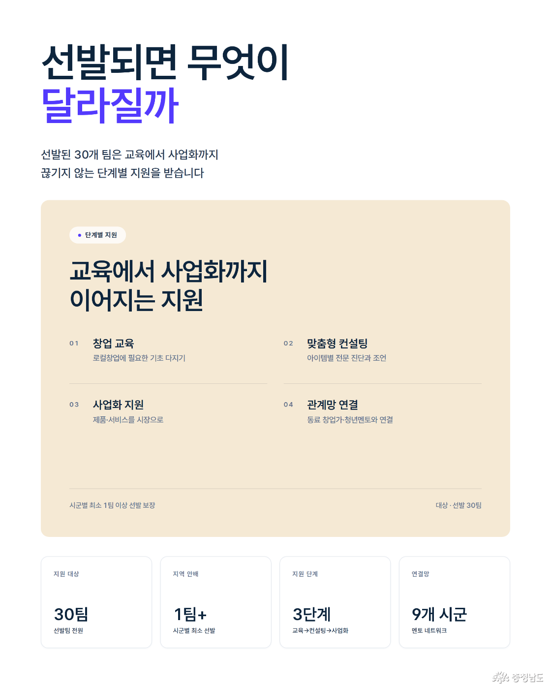 선발 혜택