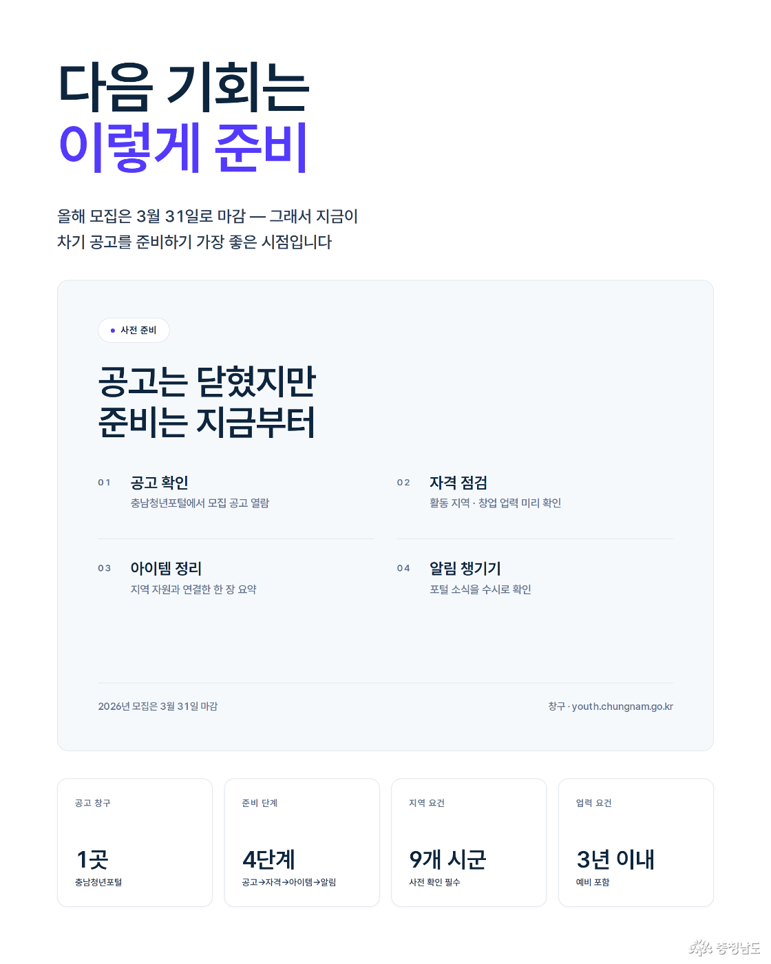 신청 방법 · 다음 기회 준비