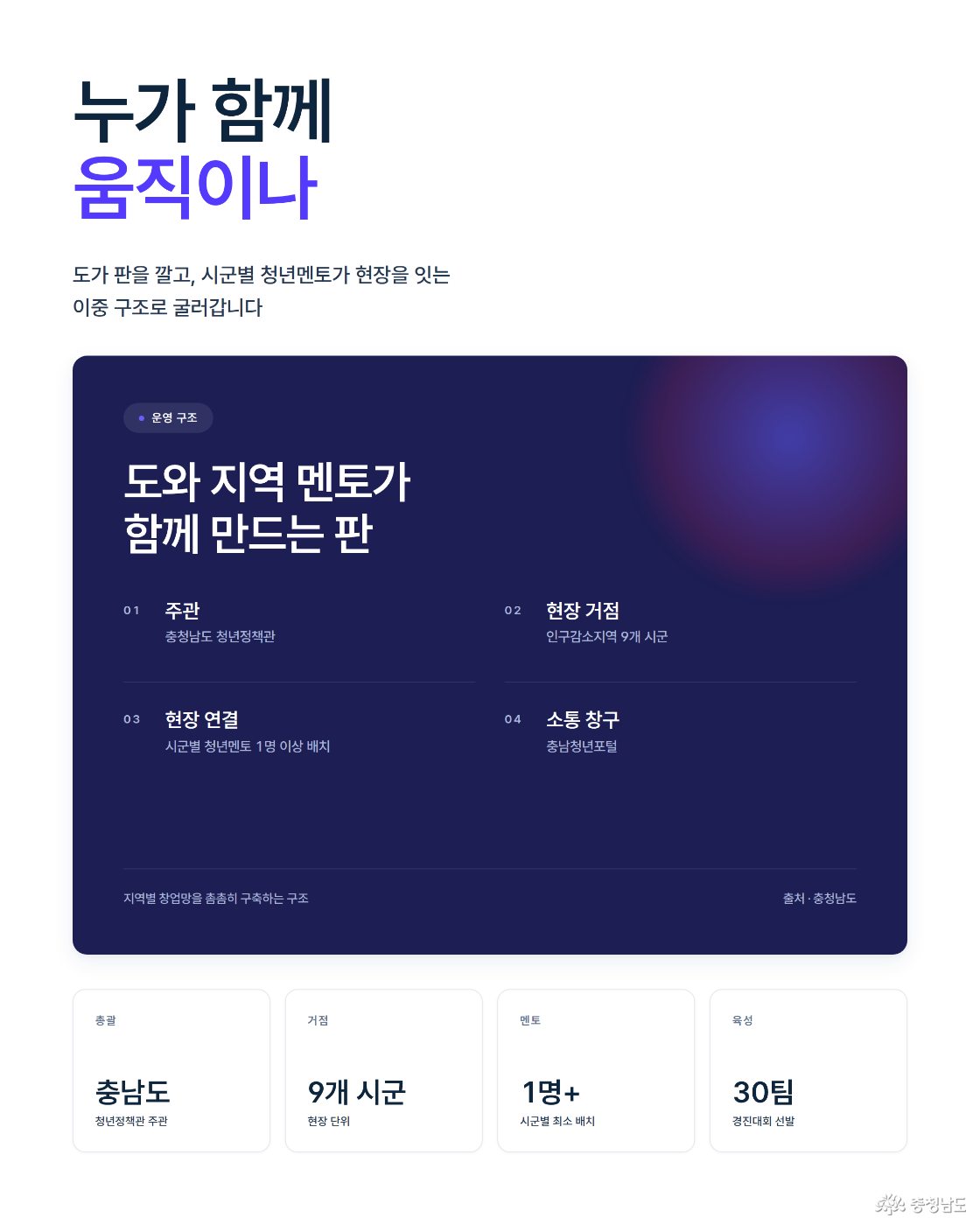 추진 체계