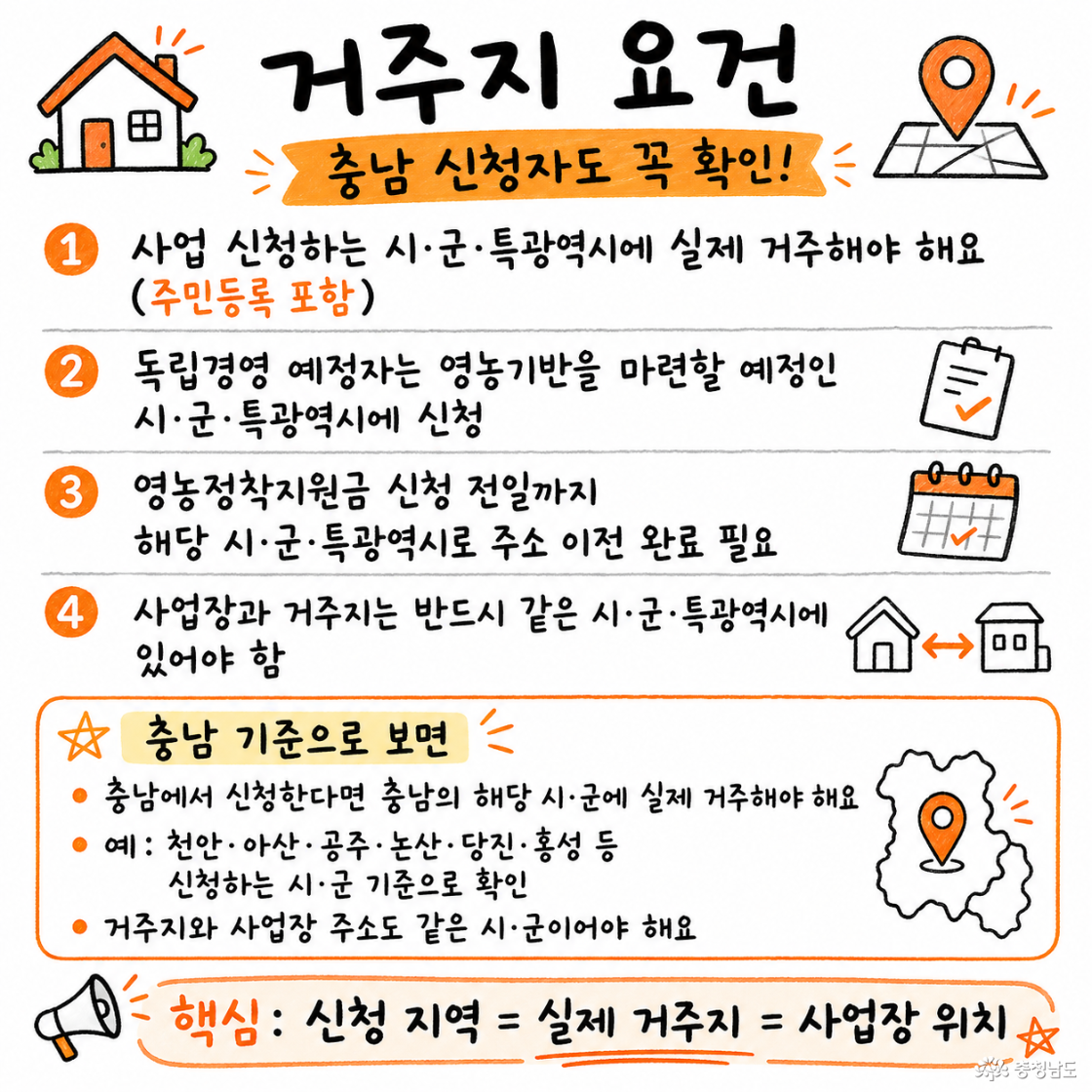 독립경영 예정자는 영농기반 마련 예정 지역으로 신청할 수 있지만, 영농정착 지원금 신청 전일까지 해당 지역으로 주소 이전을 완료해야 한다. 충남에서 신청하려는 경우라면 본인이 실제 거주하거나 영농기반을 마련할 시·군 기준으로 신청해야 한다.