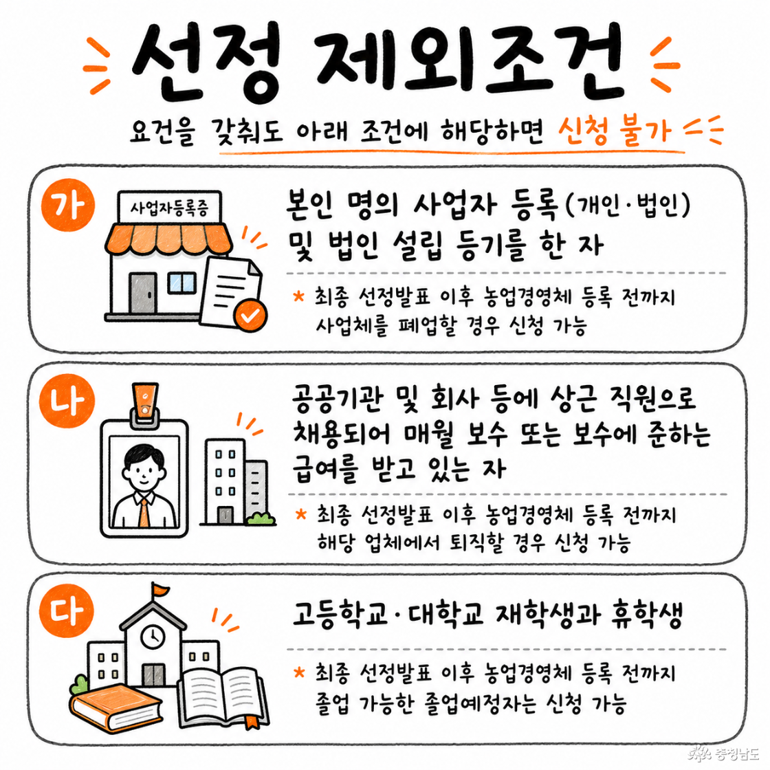 본인 명의 사업자 등록 및 법인 설립 등기를 한 자, 공공기관 및 회사 등에 상근 직원으로 채용되어 매월 보수 또는 보수에 준하는 급여를 받고 있는 자, 고등학교/대학교 재학생과 휴학생은 신청 불가
