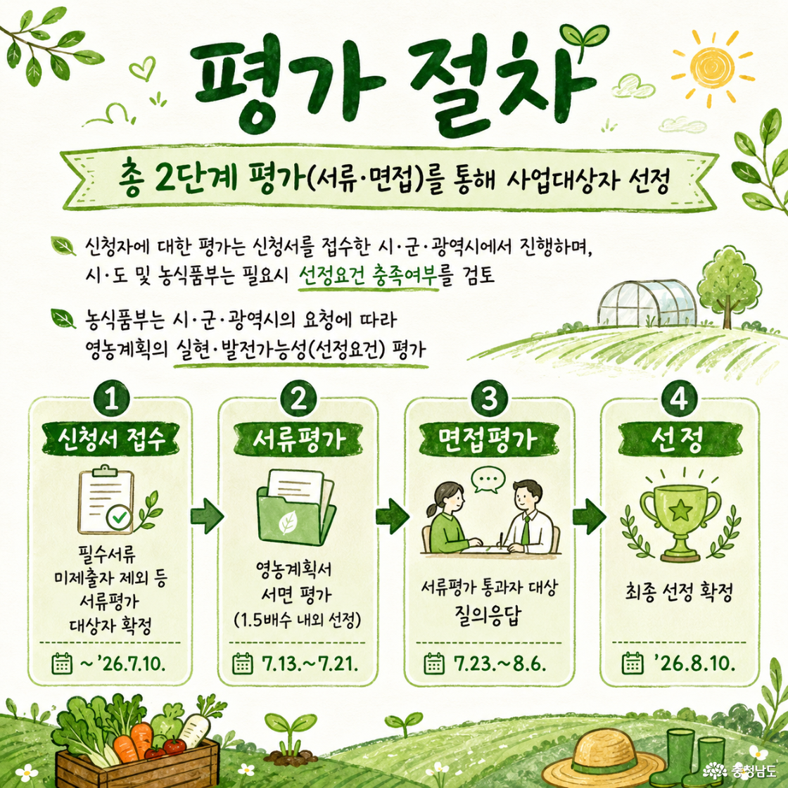 신청서 접수(~26.7.10) > 서류 평가(7.13~7.21) > 면접 평가(7.23~8.6) > 선정(26.8.10)
