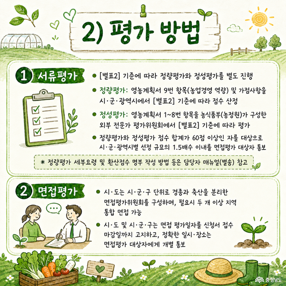 서류평가와 면접평가로 나뉨