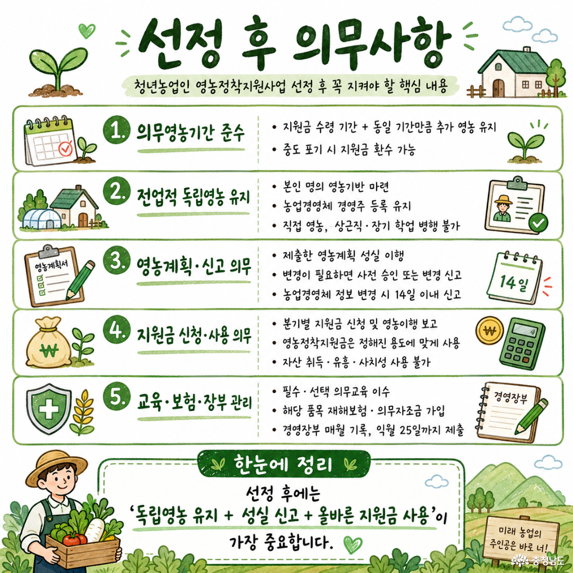 의무영농기간 준수, 전업적 독립영농 유지, 영농계획 신고 의무, 지원금 신청 사용 의무, 교육 보험 장부관리 의무